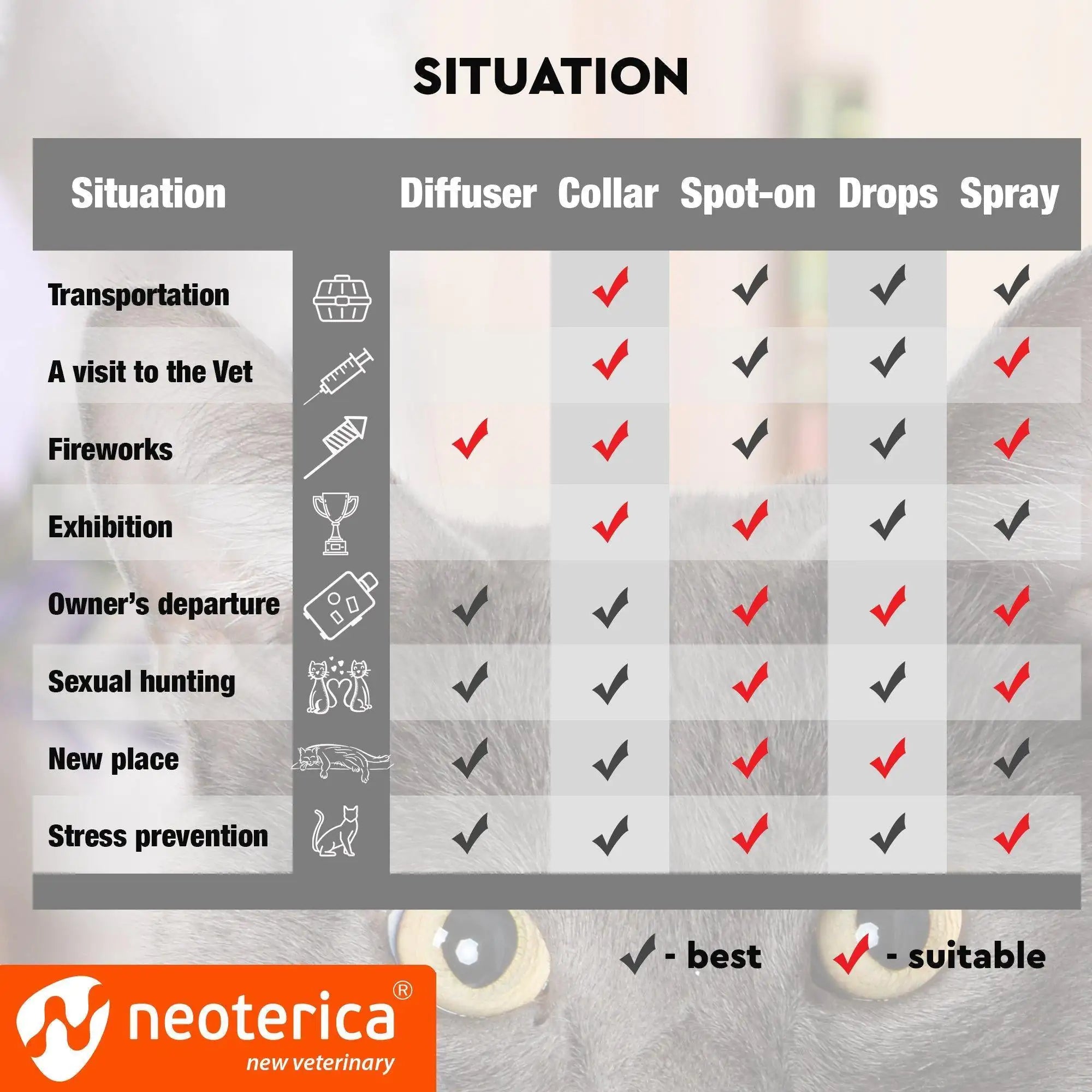 Cat Calming Collar, Anti-Anxiety Collar